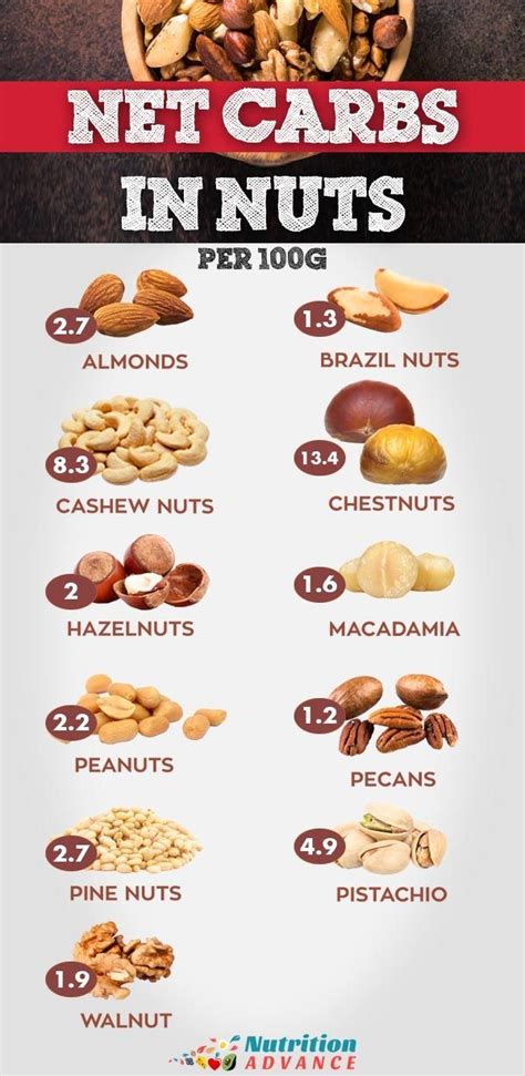 How many carbs are in mixed nuts bar - calories, carbs, nutrition