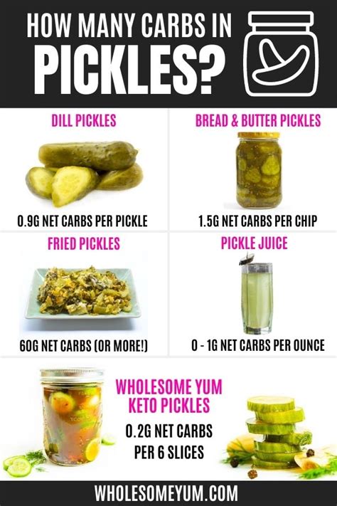 How many carbs are in mixed pickle - calories, carbs, nutrition