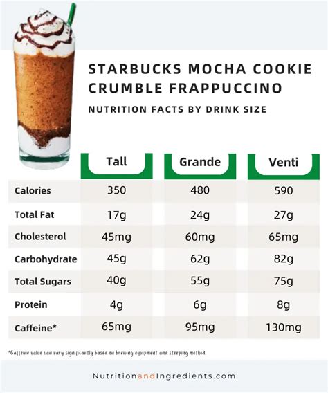 How many carbs are in mocha cookie crumble frap - calories, carbs, nutrition