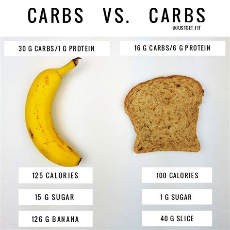 How many carbs are in mocha syrup 1 tsp - calories, carbs, nutrition