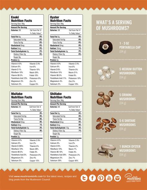 How many carbs are in mushroom button roasted halved 1 oz - calories, carbs, nutrition