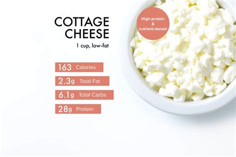 How many carbs are in my cottage cheese - calories, carbs, nutrition