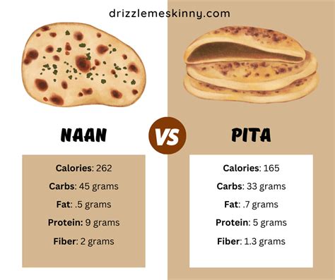 How many carbs are in naan - calories, carbs, nutrition