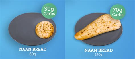 How many carbs are in naan bread - calories, carbs, nutrition