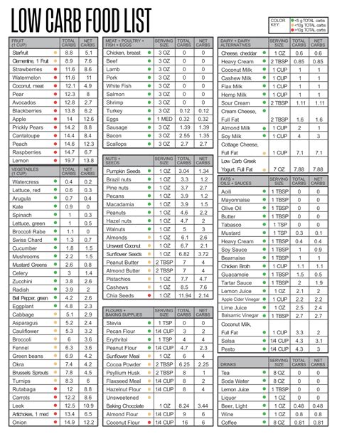 How many carbs are in nice morning - calories, carbs, nutrition