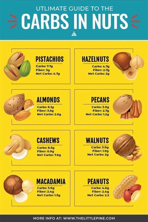 How many carbs are in nut cluster crunch - calories, carbs, nutrition