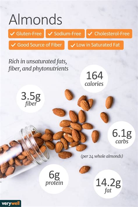 How many carbs are in nutrition almonds - calories, carbs, nutrition