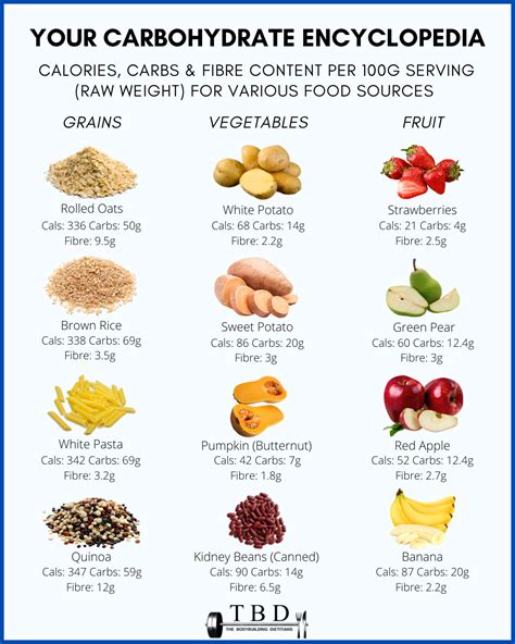 How many carbs are in nutrition energy mix - calories, carbs, nutrition