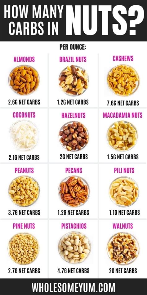 How many carbs are in nuts, walnuts, glazed - calories, carbs, nutrition
