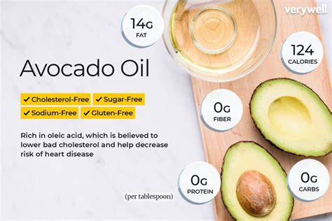 How many carbs are in oil, avocado - calories, carbs, nutrition