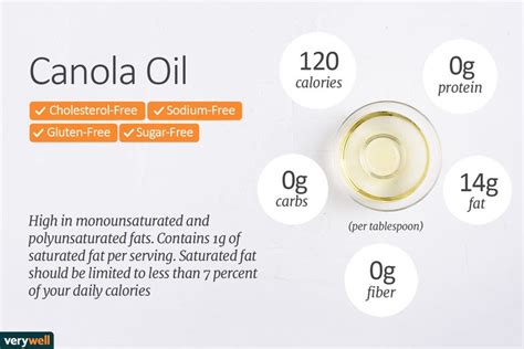 How many carbs are in oil canola 1 tbsp - calories, carbs, nutrition