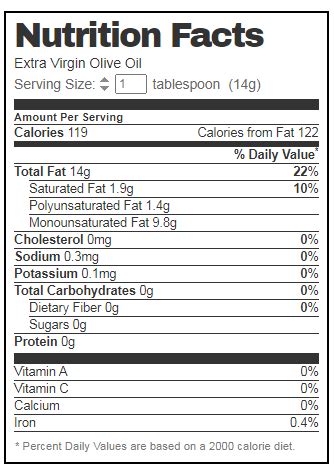 How many carbs are in oil olive extra virgin 2 tbsp - calories, carbs, nutrition