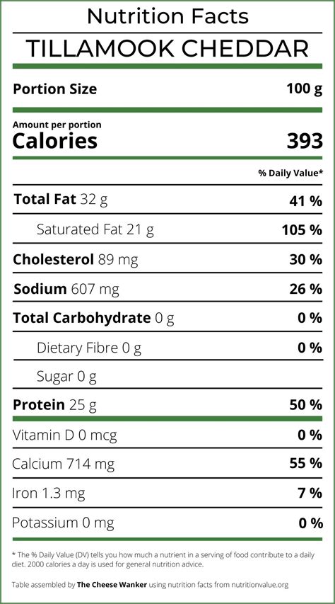 How many carbs are in old cheddar - calories, carbs, nutrition