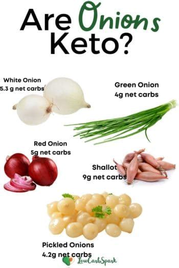 How many carbs are in onion red pickled 1/4 cup - calories, carbs, nutrition