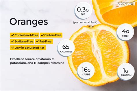 How many carbs are in orange - medium sized - calories, carbs, nutrition