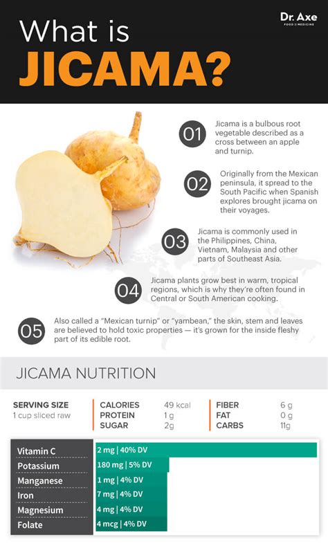 How many carbs are in orange and jicama salad retail package - calories, carbs, nutrition