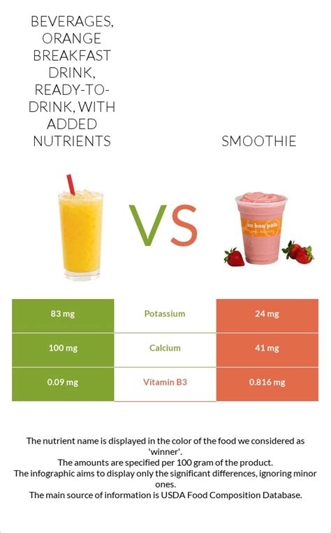 How many carbs are in orange breakfast drink - ready-to-drink - calories, carbs, nutrition