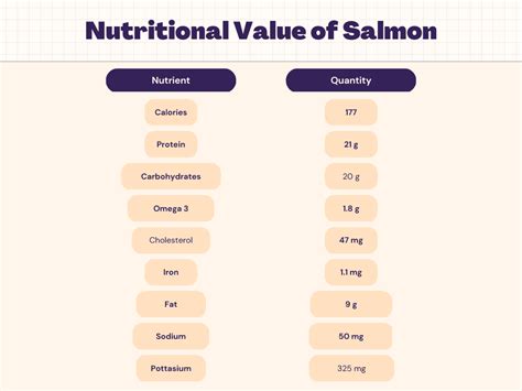How many carbs are in orange salmon - calories, carbs, nutrition