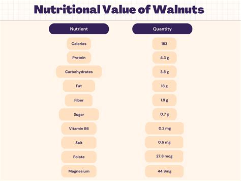 How many carbs are in orange tilapia with walnuts (16568.0) - calories, carbs, nutrition