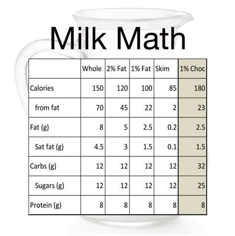 How many carbs are in organic semi skimmed milk - calories, carbs, nutrition