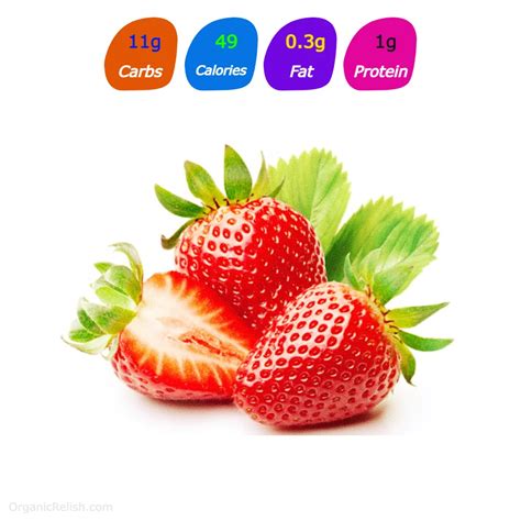 How many carbs are in organic strawberries - calories, carbs, nutrition