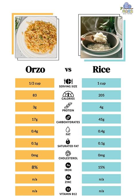 How many carbs are in orzo - calories, carbs, nutrition