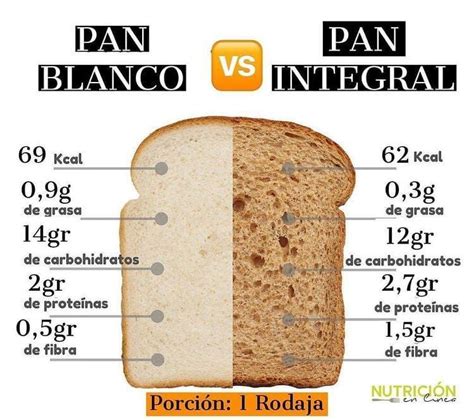 How many carbs are in pan molde integral - calories, carbs, nutrition