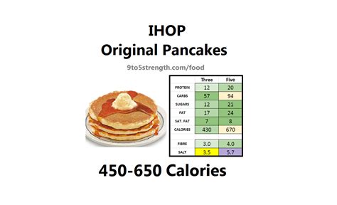 How many carbs are in pancake bar - calories, carbs, nutrition