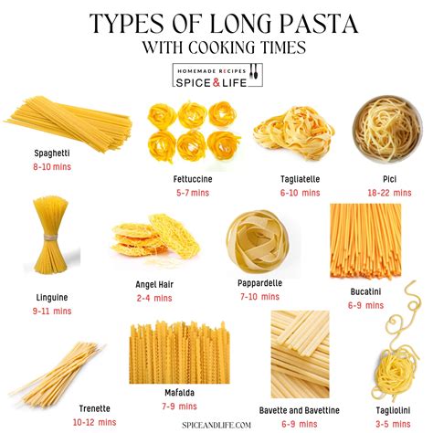 How many carbs are in pandinis pasta cyop with spaghetti sauce costing - calories, carbs, nutrition