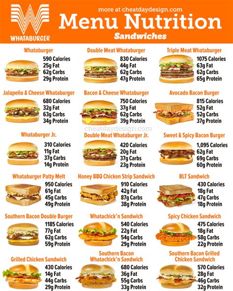 How many carbs are in pandinis sand labretti cheeseburger - calories, carbs, nutrition