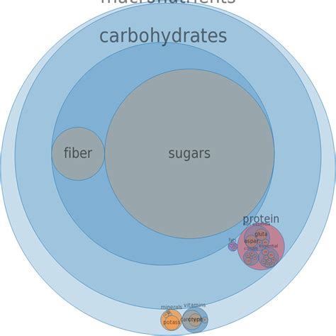 How many carbs are in peaches, canned, extra light syrup, solids and liquids - calories, carbs, nutrition