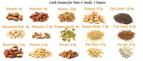 How many carbs are in peanut - calories, carbs, nutrition