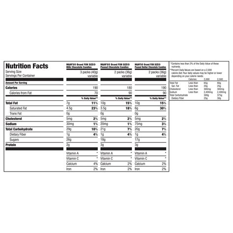 How many carbs are in peanut - fun size - calories, carbs, nutrition