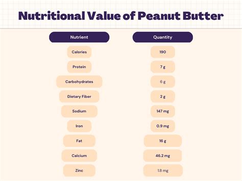 How many carbs are in peanut butter & banana oatmeal - calories, carbs, nutrition