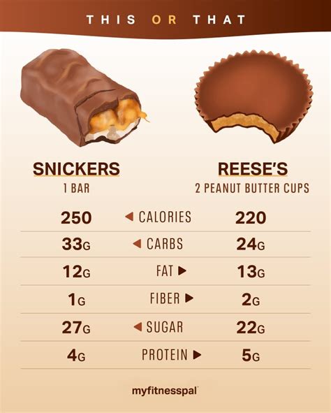 How many carbs are in peanut butter fun size - calories, carbs, nutrition