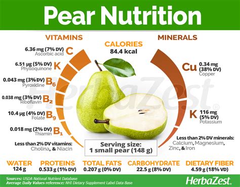 How many carbs are in pear & raspberry crumble - calories, carbs, nutrition