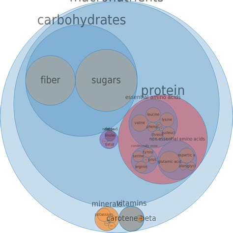 How many carbs are in peas, edible-podded, frozen, cooked, boiled, drained, without salt - calories, carbs, nutrition