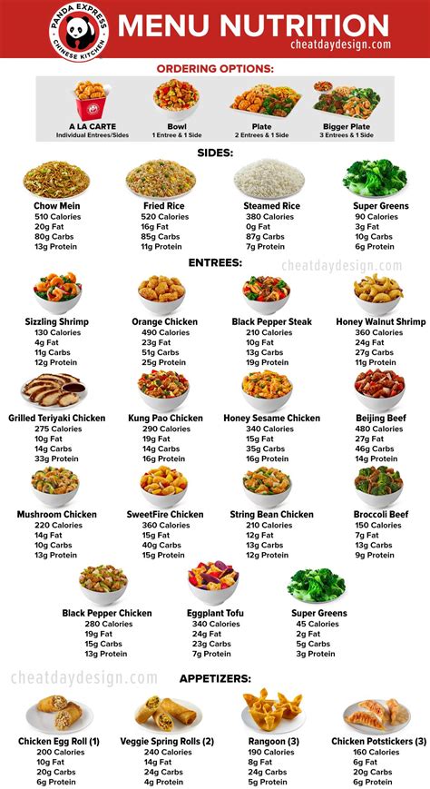 How many carbs are in peking plate - calories, carbs, nutrition