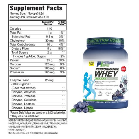 How many carbs are in performance whey - calories, carbs, nutrition