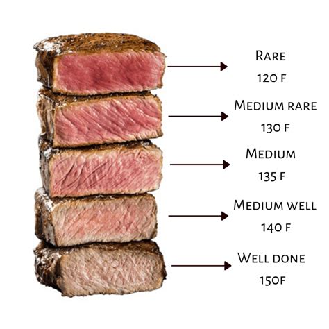 How many carbs are in petit filet mignon - calories, carbs, nutrition