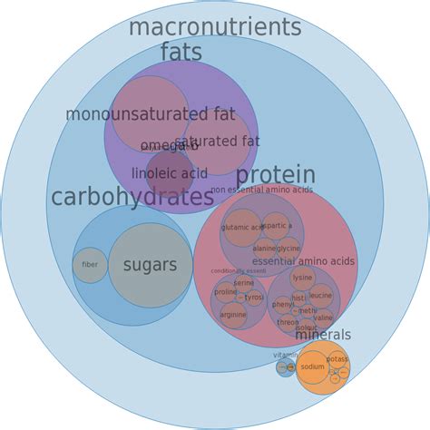 How many carbs are in pickle and pimiento loaf, pork - calories, carbs, nutrition