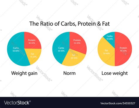 How many carbs are in pie bar - calories, carbs, nutrition