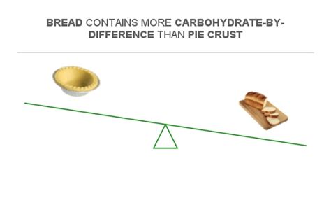 How many carbs are in pie pastry - calories, carbs, nutrition