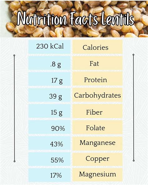 How many carbs are in pineapple lentils - calories, carbs, nutrition