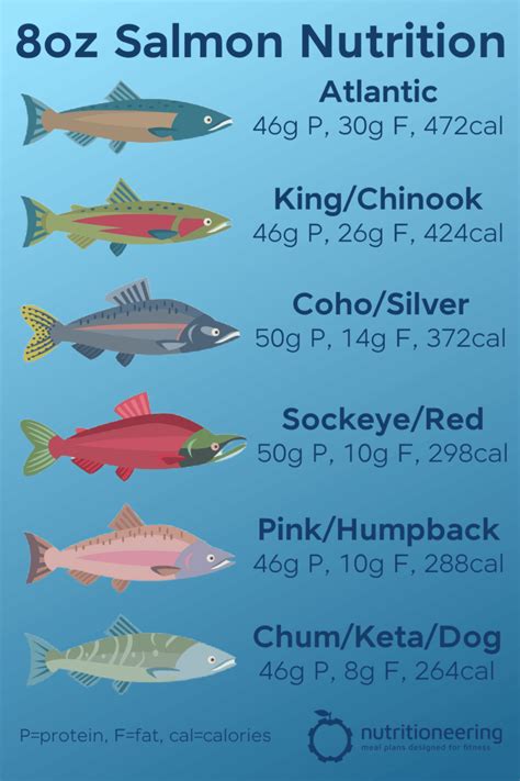 How many carbs are in pink salmon - calories, carbs, nutrition