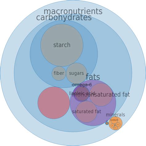 How many carbs are in pizza, meat and vegetable topping, regular crust, frozen, cooked - calories, carbs, nutrition