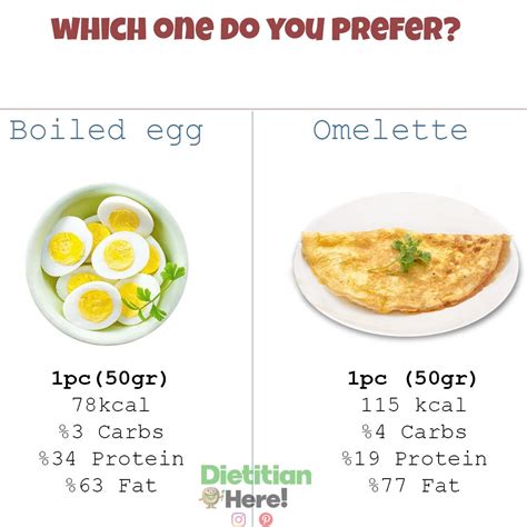 How many carbs are in plain omelette & side salad - calories, carbs, nutrition