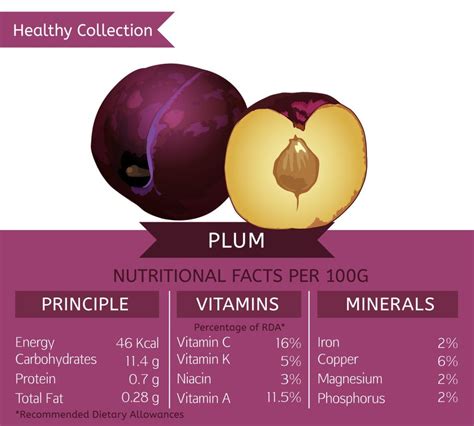 How many carbs are in plum juice - calories, carbs, nutrition