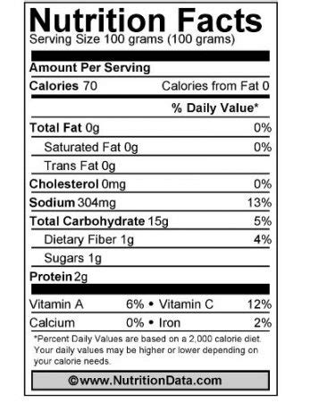 How many carbs are in polenta 