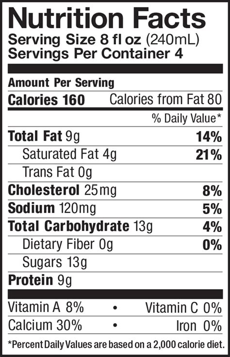 How many carbs are in pomegranate kefir - calories, carbs, nutrition